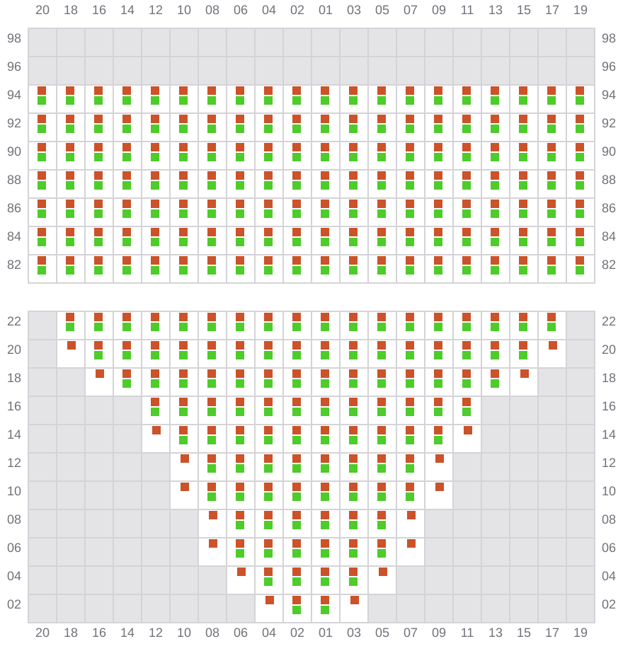 Bay 011 view and slots of THALASSA MANA