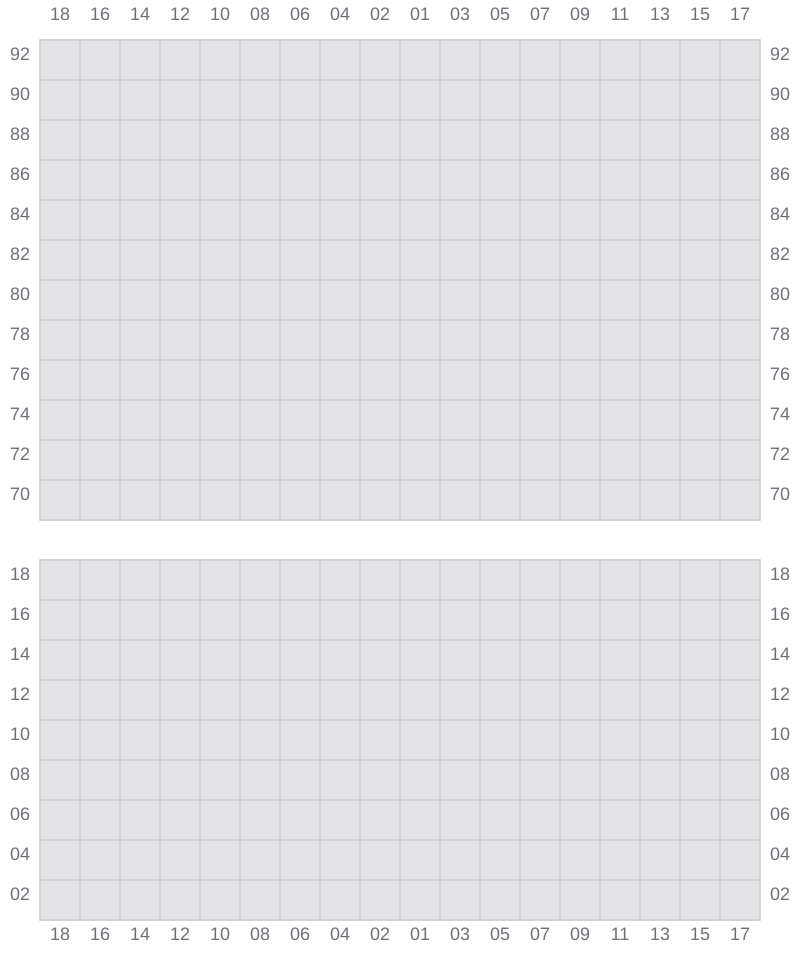 Bay 077 view and slots of MSC ELIANA