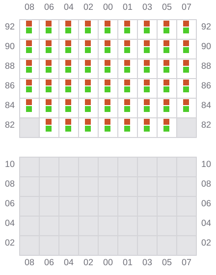 Bay 033 view and slots of MEHMET KAHVECI A