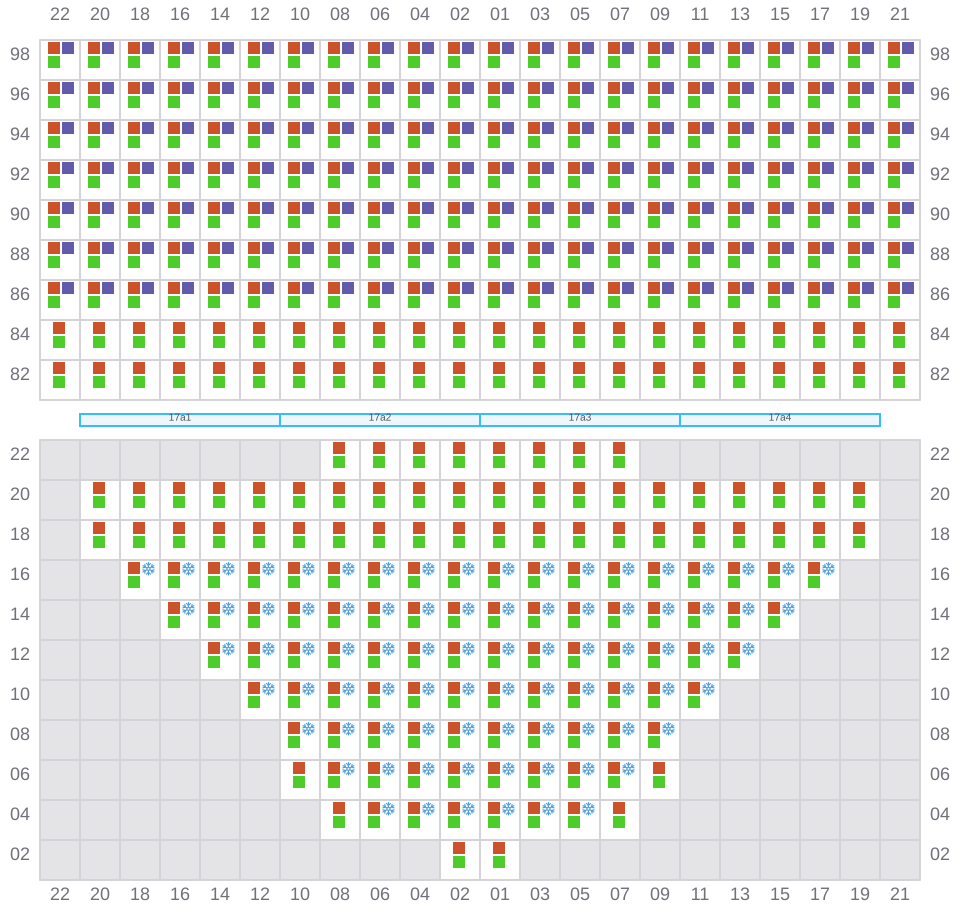 Bay 017 view and slots of EMMA MAERSK