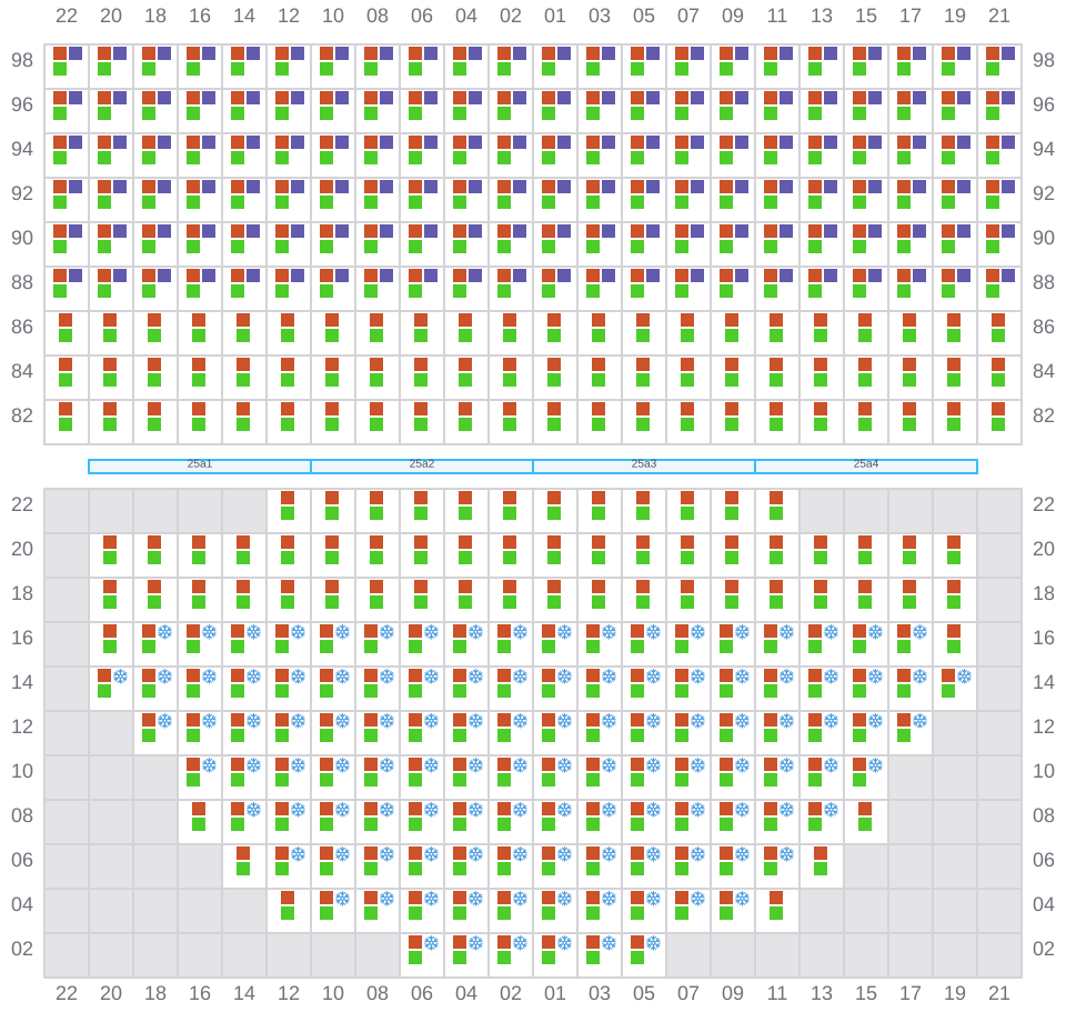 Bay 025 view and slots of EMMA MAERSK