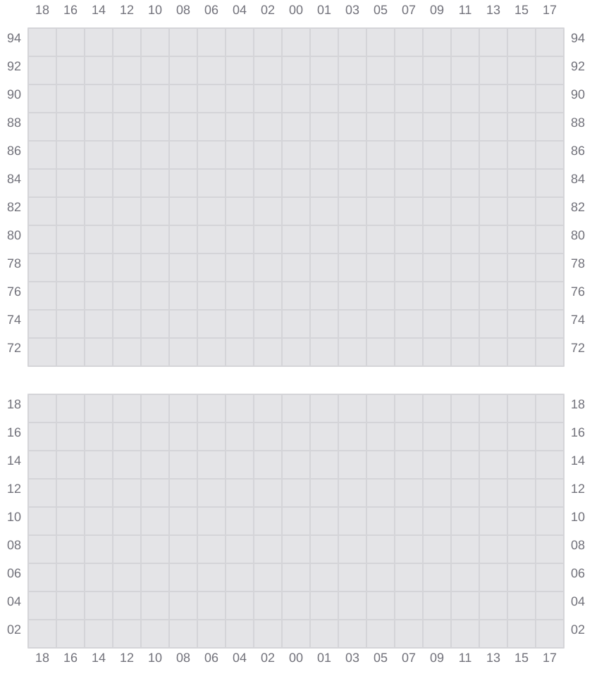 Bay 071 view and slots of MSC GAYANE