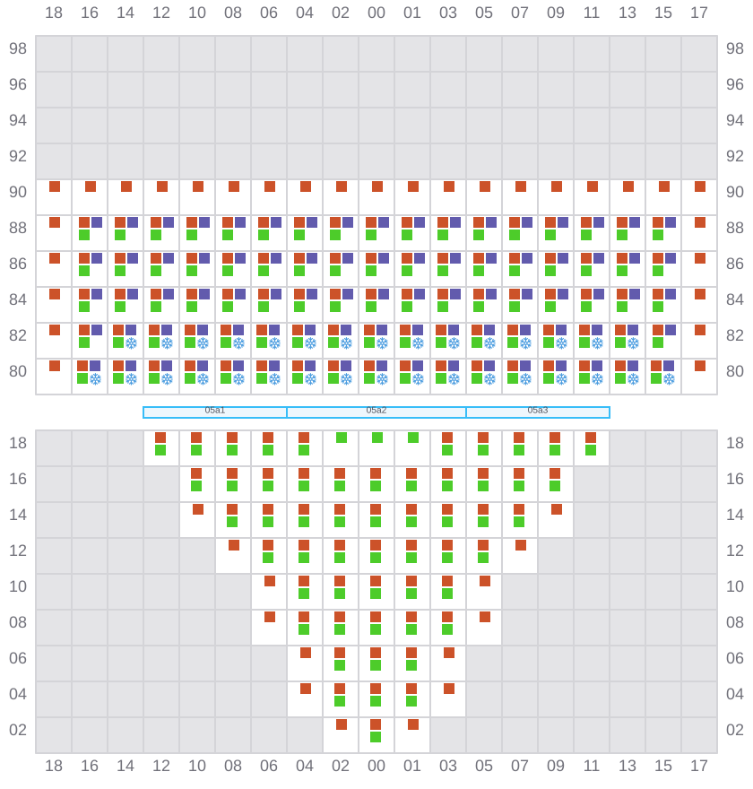 Bay 007 view and slots of MSC SOFIA PAZ