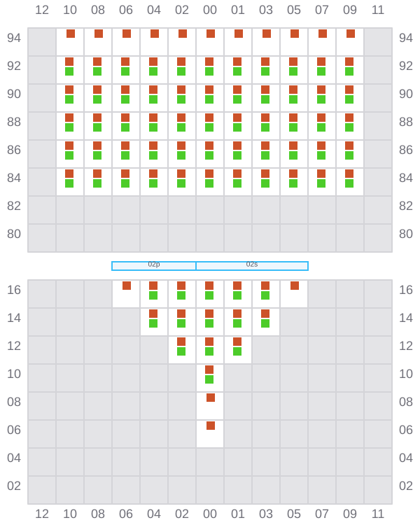 Bay 003 view and slots of KOTA LAGU