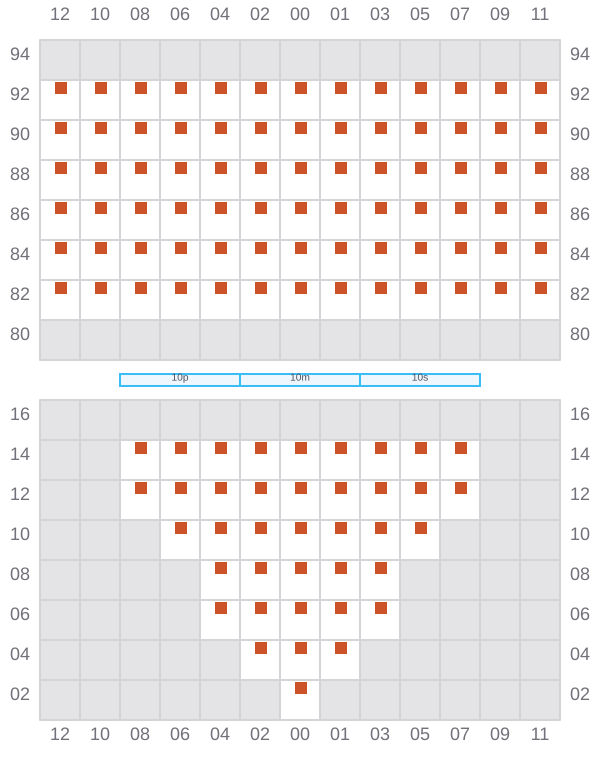 Bay 009 view and slots of KOTA LAGU