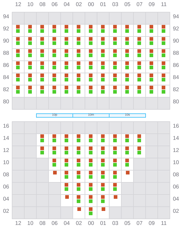 Bay 011 view and slots of KOTA LAGU