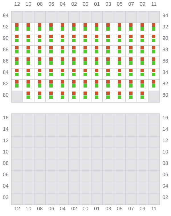 Bay 051 view and slots of KOTA LAGU
