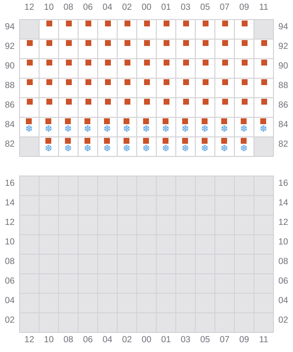 Bay 069 view and slots of CMA CGM MARLIN