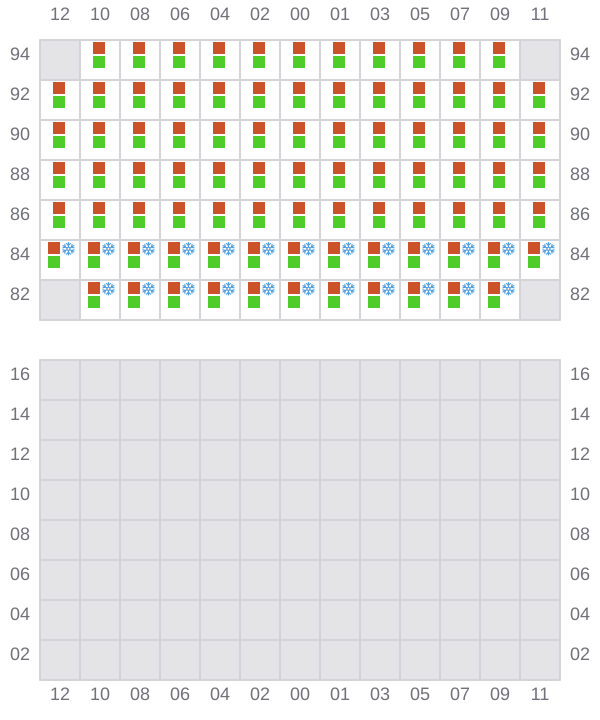 Bay 071 view and slots of CMA CGM MARLIN