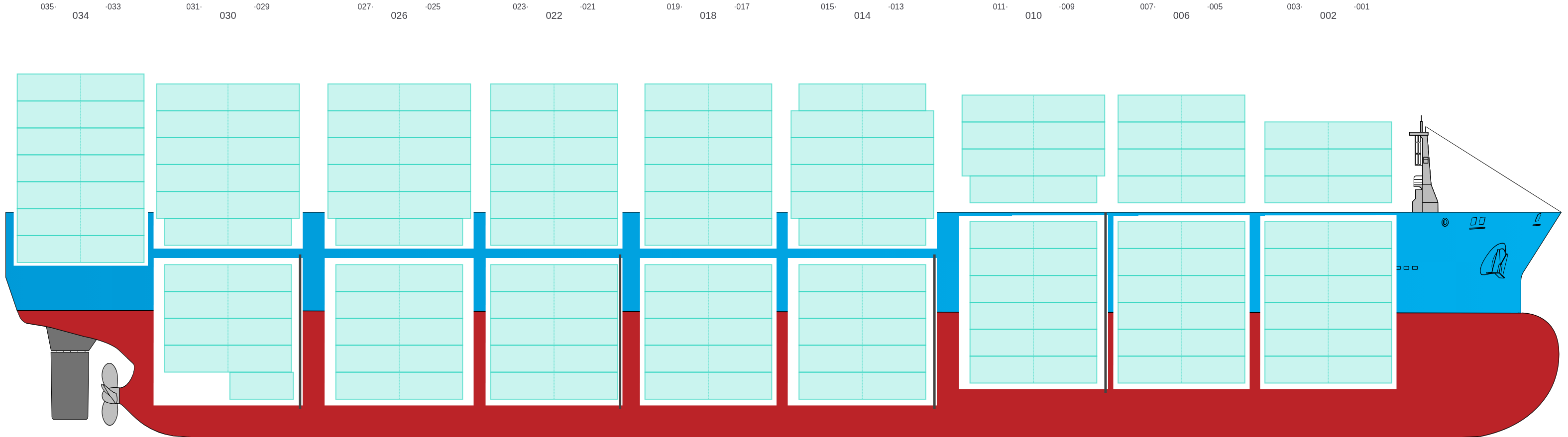 Side view of MSC IRA II