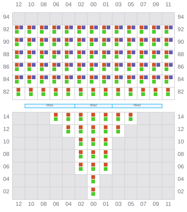 Bay 005 view and slots of CMA CGM SAVANNAH