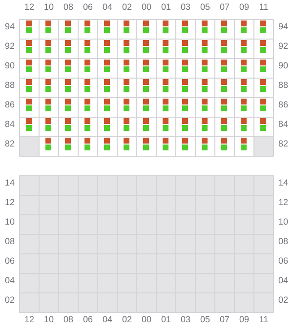 Bay 049 view and slots of CMA CGM SAVANNAH