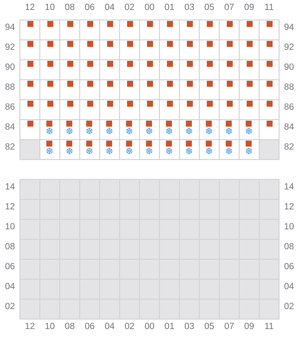 Bay 051 view and slots of CMA CGM SAVANNAH
