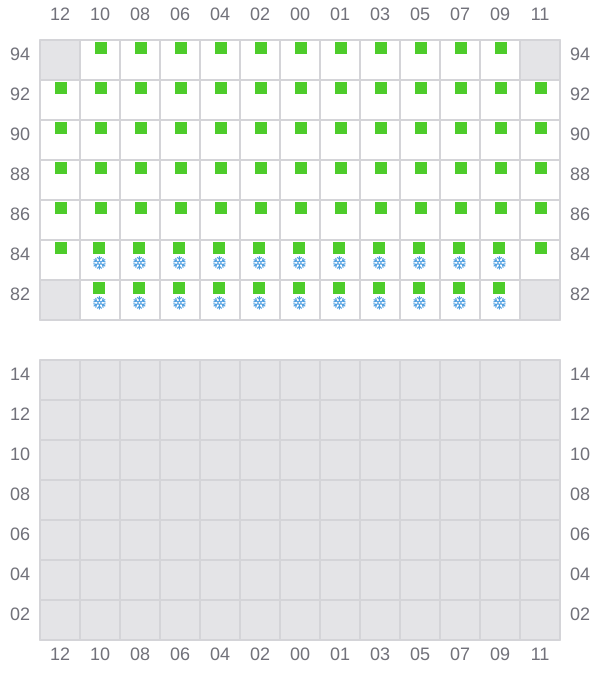 Bay 061 view and slots of CMA CGM SAVANNAH