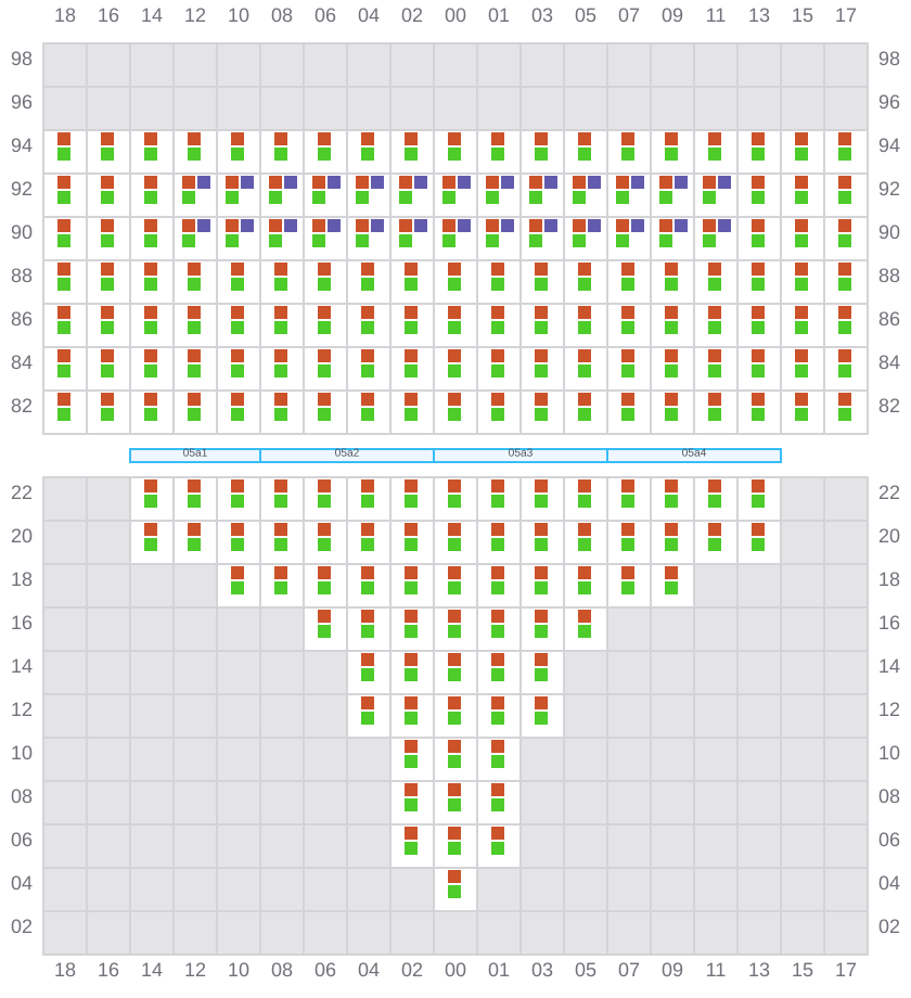 Bay 005 view and slots of ESSEN EXPRESS