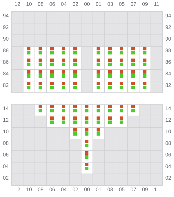 Bay 001 view and slots of CHIQUITA DREAM