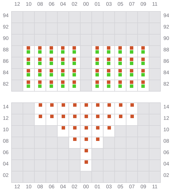 Bay 003 view and slots of CHIQUITA DREAM
