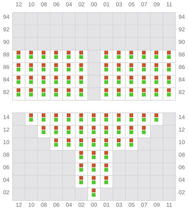 Bay 005 view and slots of CHIQUITA DREAM