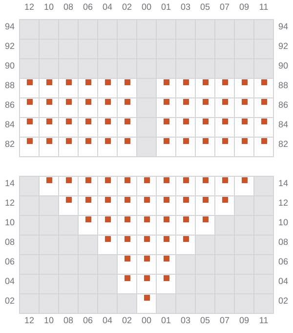 Bay 007 view and slots of CHIQUITA DREAM