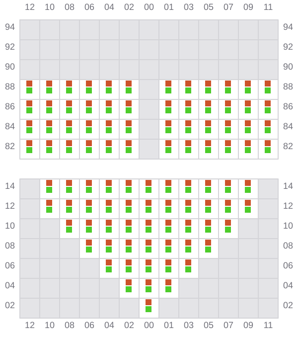Bay 009 view and slots of CHIQUITA DREAM