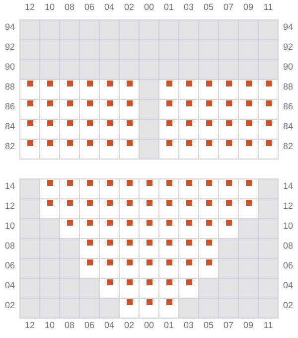 Bay 011 view and slots of CHIQUITA DREAM