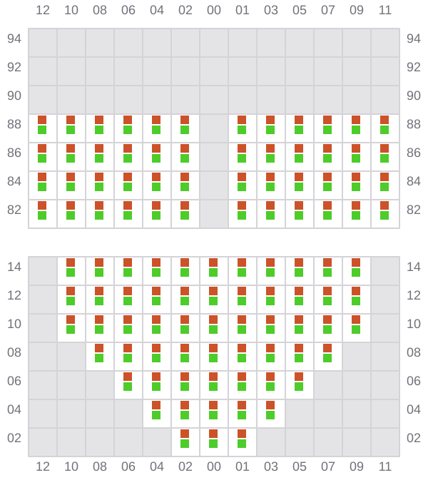 Bay 013 view and slots of CHIQUITA DREAM