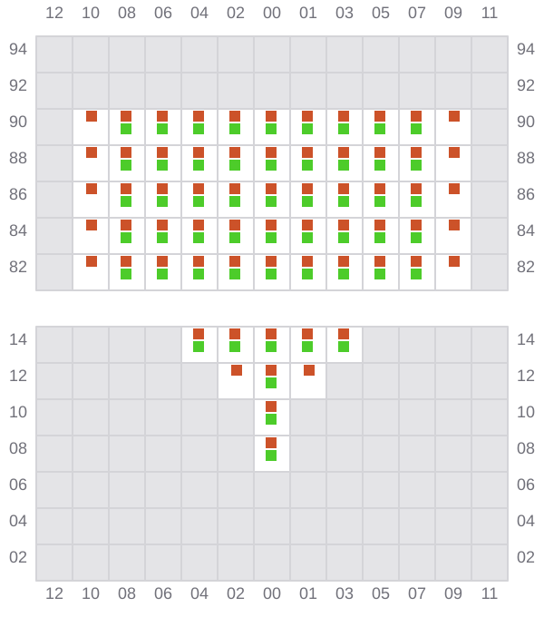 Bay 003 view and slots of MSC WEST V