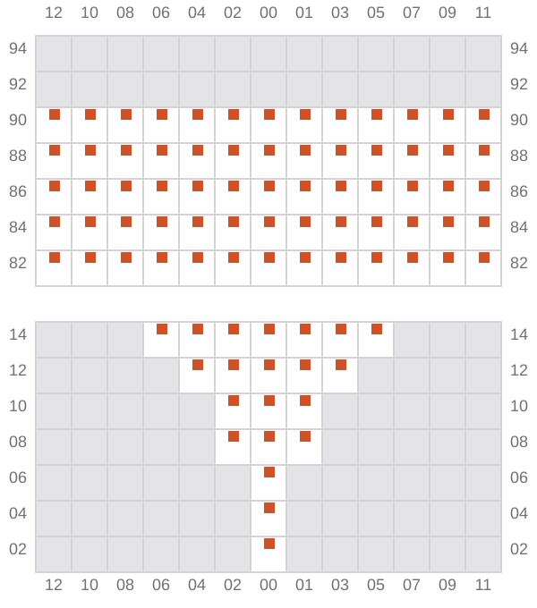 Bay 005 view and slots of MSC WEST V