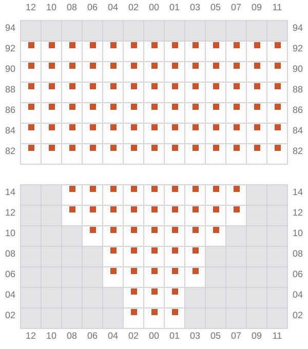 Bay 009 view and slots of MSC WEST V