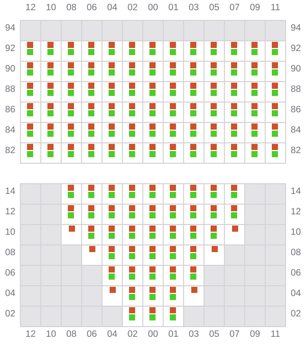 Bay 011 view and slots of MSC WEST V