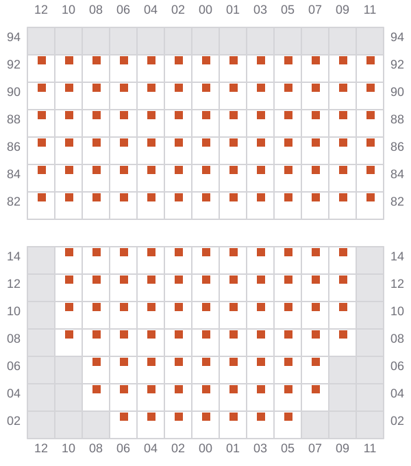 Bay 017 view and slots of MSC WEST V