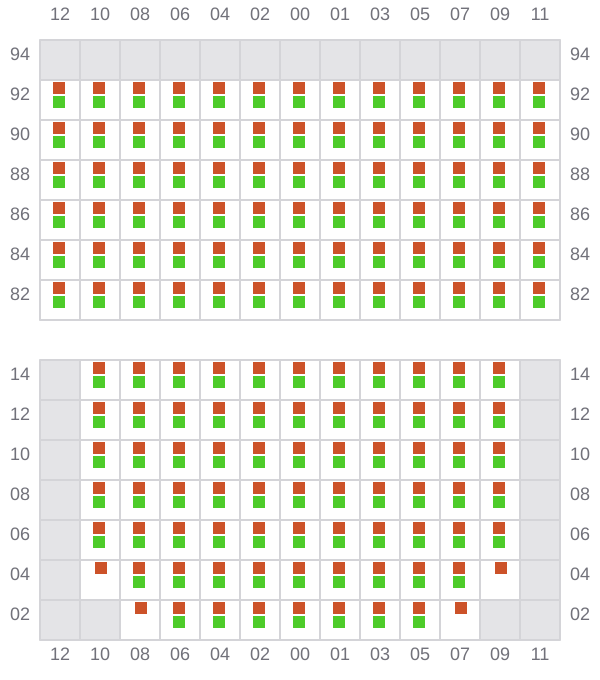 Bay 023 view and slots of MSC WEST V