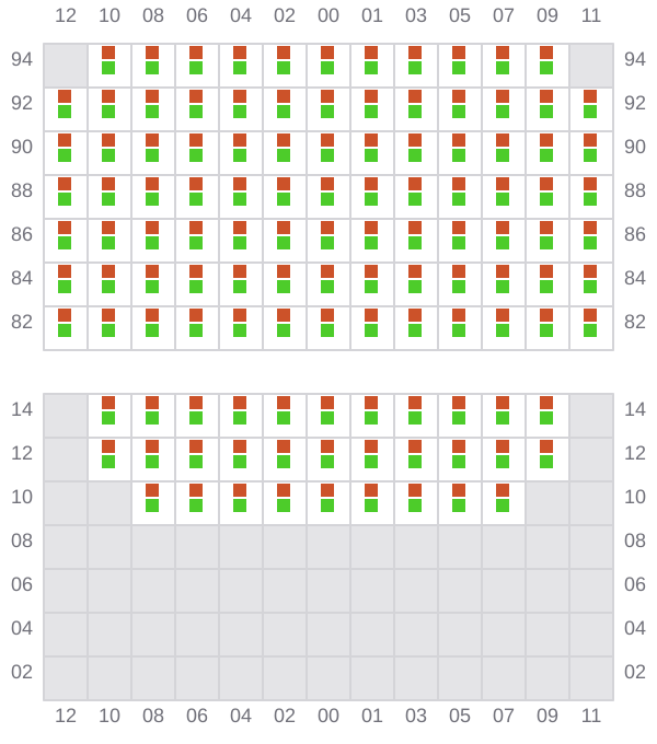 Bay 059 view and slots of MSC WEST V
