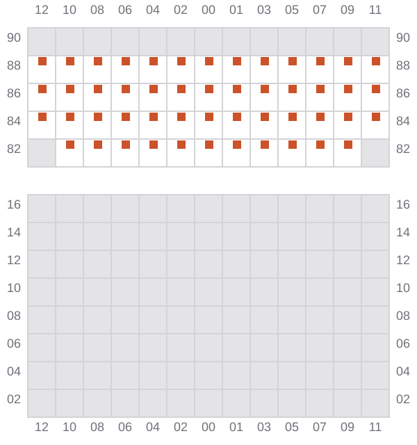 Bay 051 view and slots of MSC TINA
