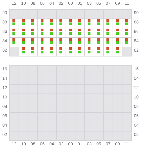 Bay 053 view and slots of MSC TINA