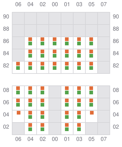 Bay 007 view and slots of CTP JAVA