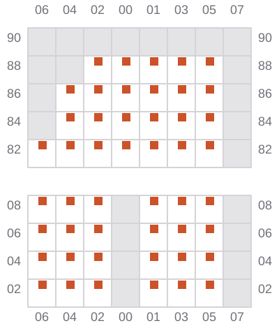 Bay 009 view and slots of CTP JAVA