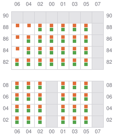 Bay 011 view and slots of CTP JAVA