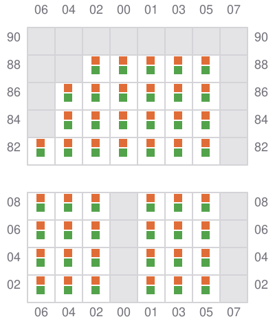 Bay 019 view and slots of CTP JAVA