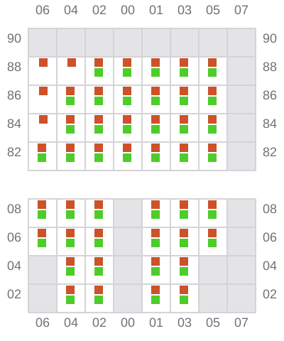 Bay 023 view and slots of CTP JAVA