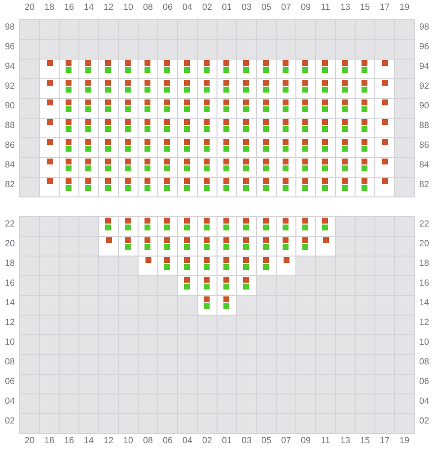 Bay 003 view and slots of EVER TOP
