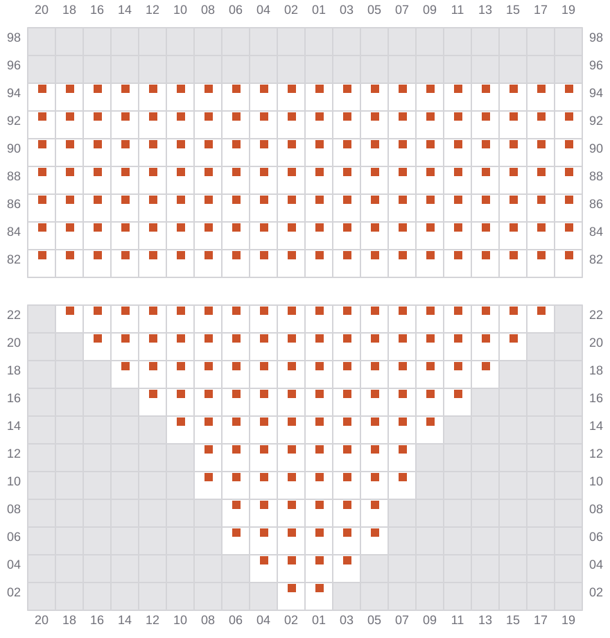 Bay 009 view and slots of EVER TOP