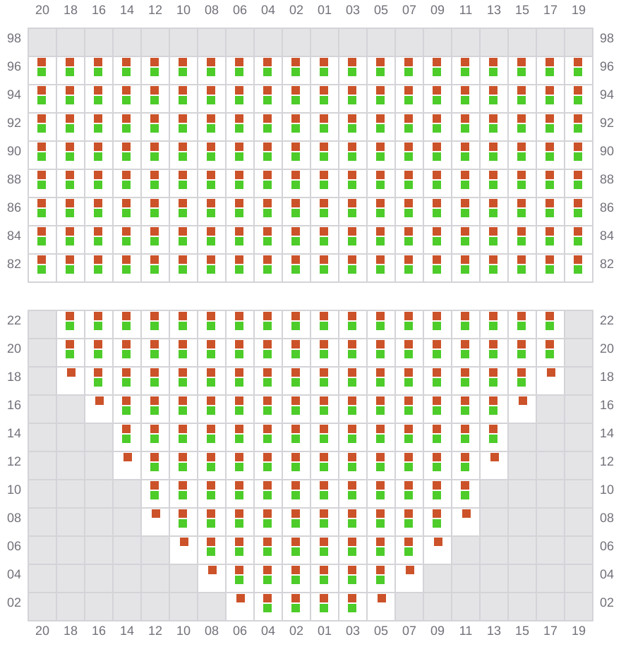 Bay 015 view and slots of EVER TOP