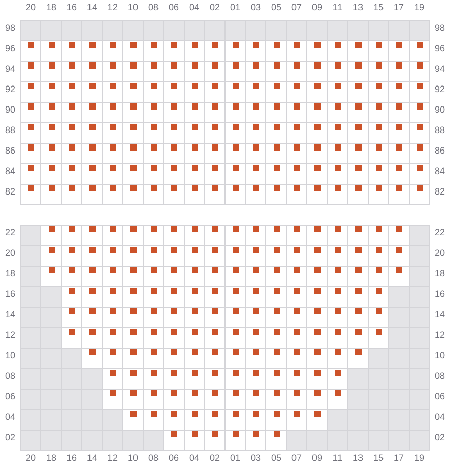 Bay 017 view and slots of EVER TOP