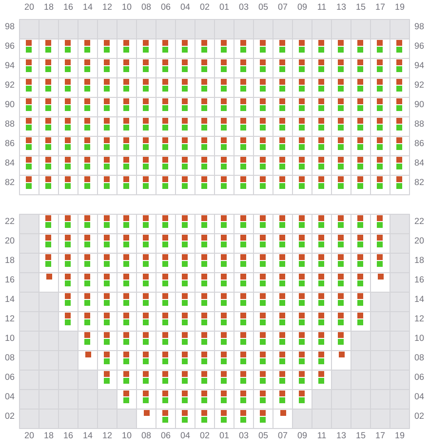 Bay 019 view and slots of EVER TOP