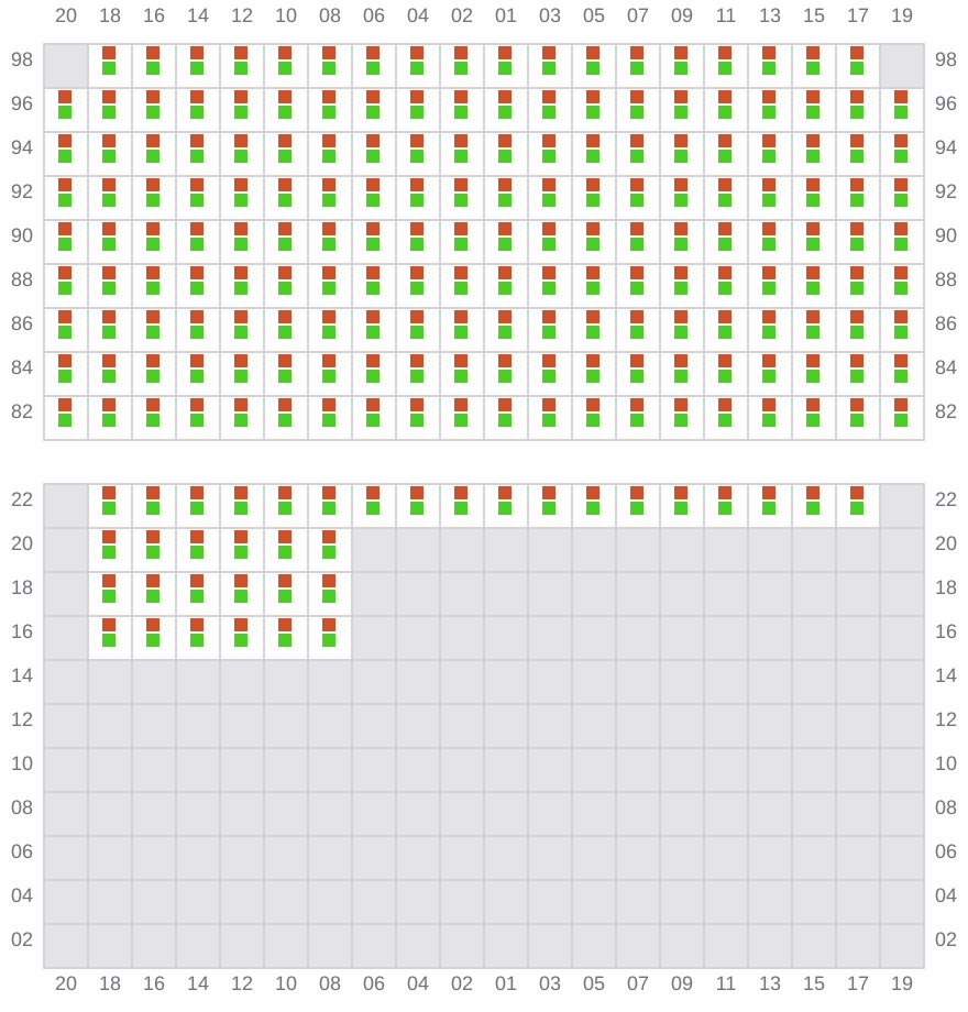 Bay 071 view and slots of EVER TOP