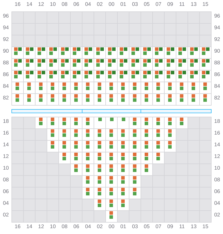 Bay 009 view and slots of BREMEN