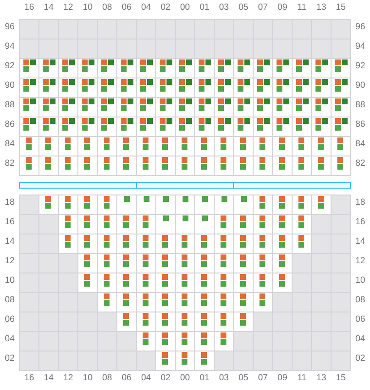 Bay 013 view and slots of BREMEN