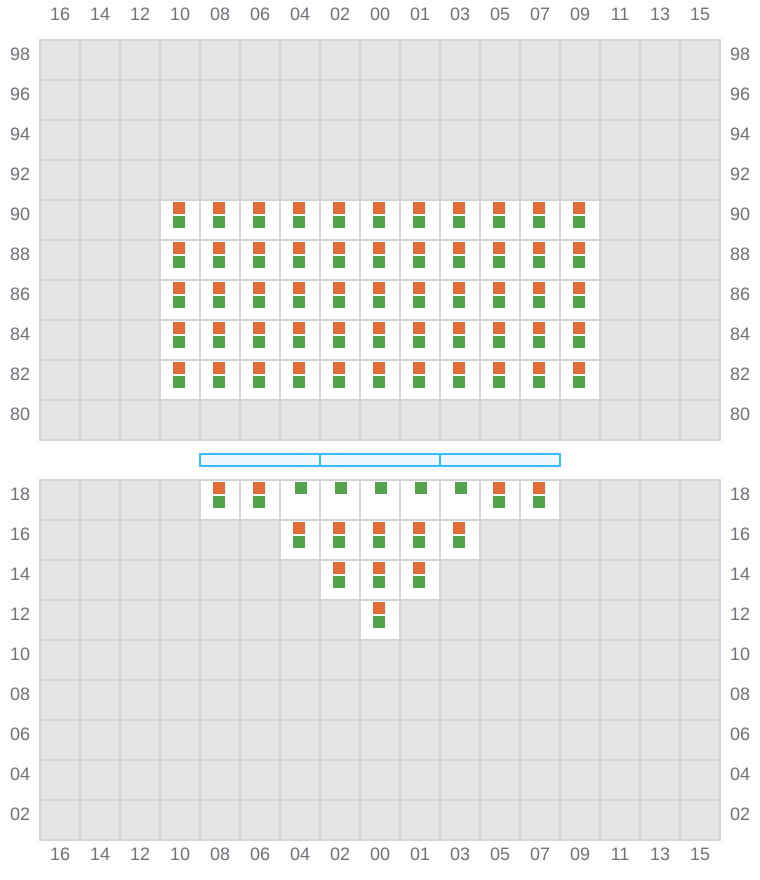 Bay 001 view and slots of CMA CGM SAMSON