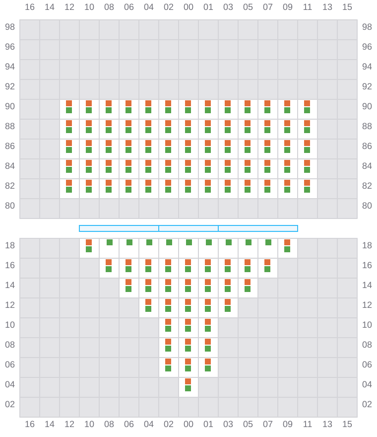 Bay 005 view and slots of CMA CGM SAMSON